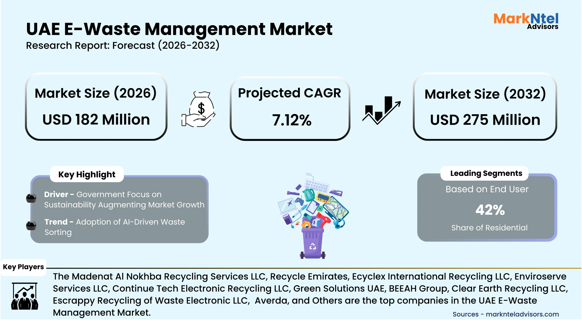 Industrial electronic waste treatment plant in UAE